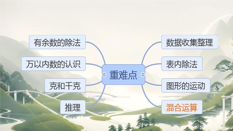 人教版小学二年级数学下册 总复习 （期末总复习）课件02