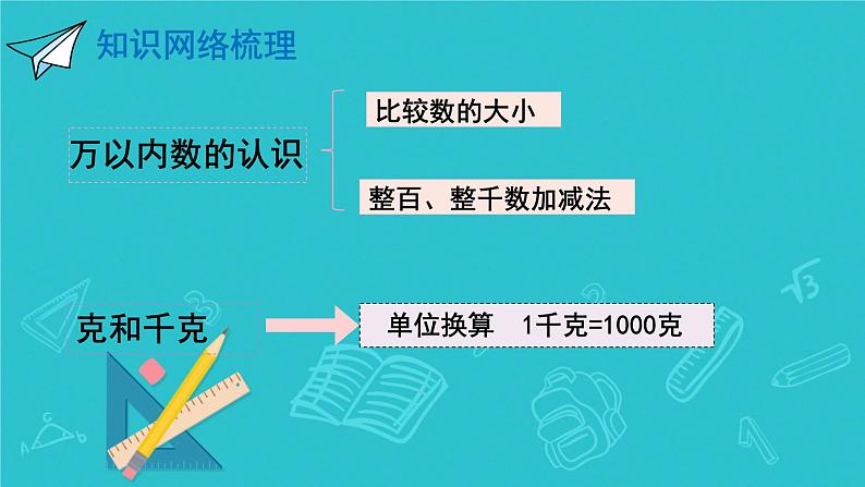 人教版小学二年级数学下册 总复习 （计算题专项）课件第4页