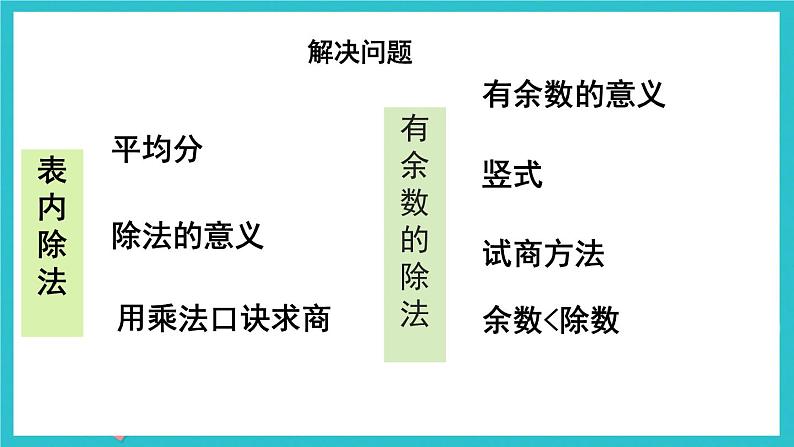 人教版小学二年级数学下册 总复习 （除法）课件04