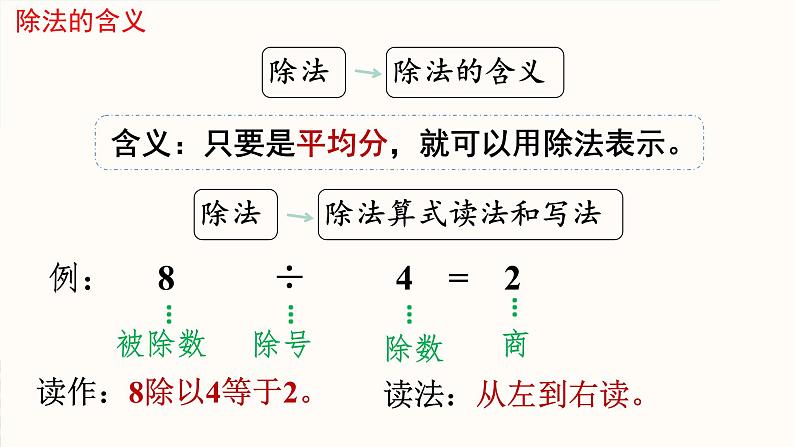 人教版小学二年级数学下册 期中复习课件07