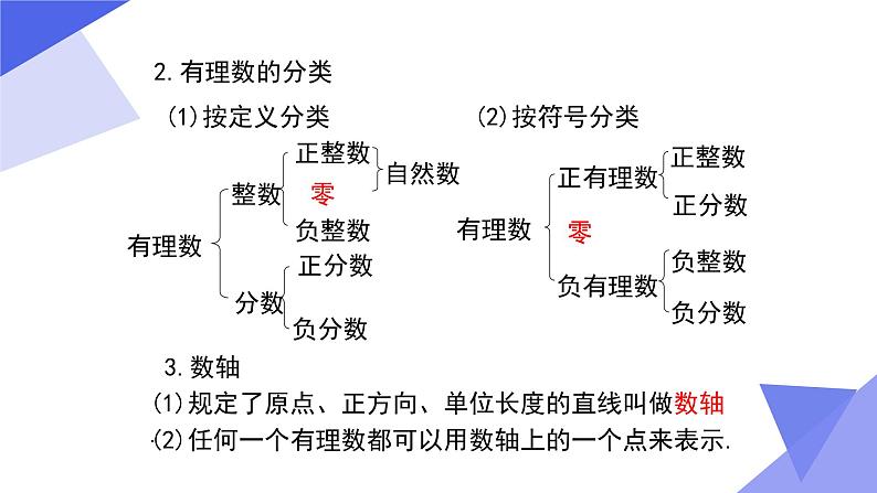 【期中讲练测】沪教版六年级下册数学 专题01 有理数（考点串讲）课件04