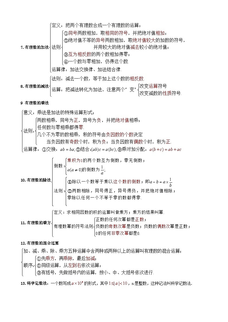 【期中讲练测】沪教版六年级下册数学 专题01有理数全章复习攻略（考点清单）.zip02