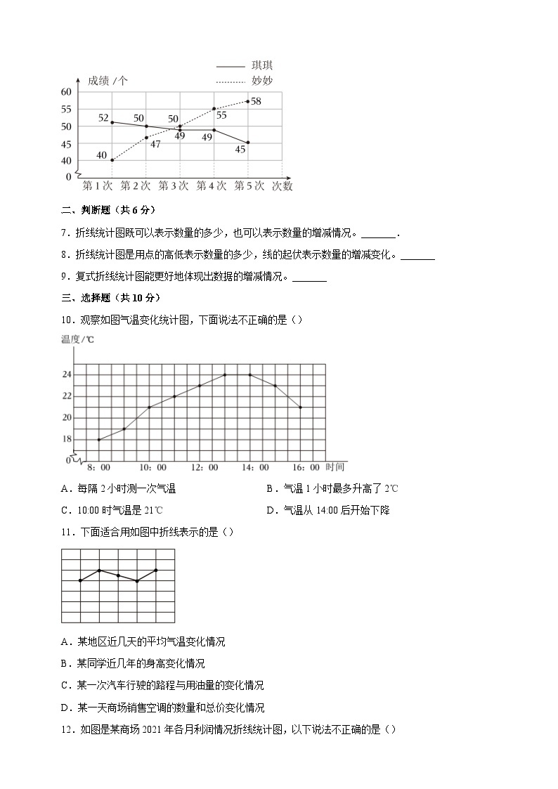 2023-2024学年苏教版五年级下册数学第二单元《折线统计图》检测卷（含答案解析）03