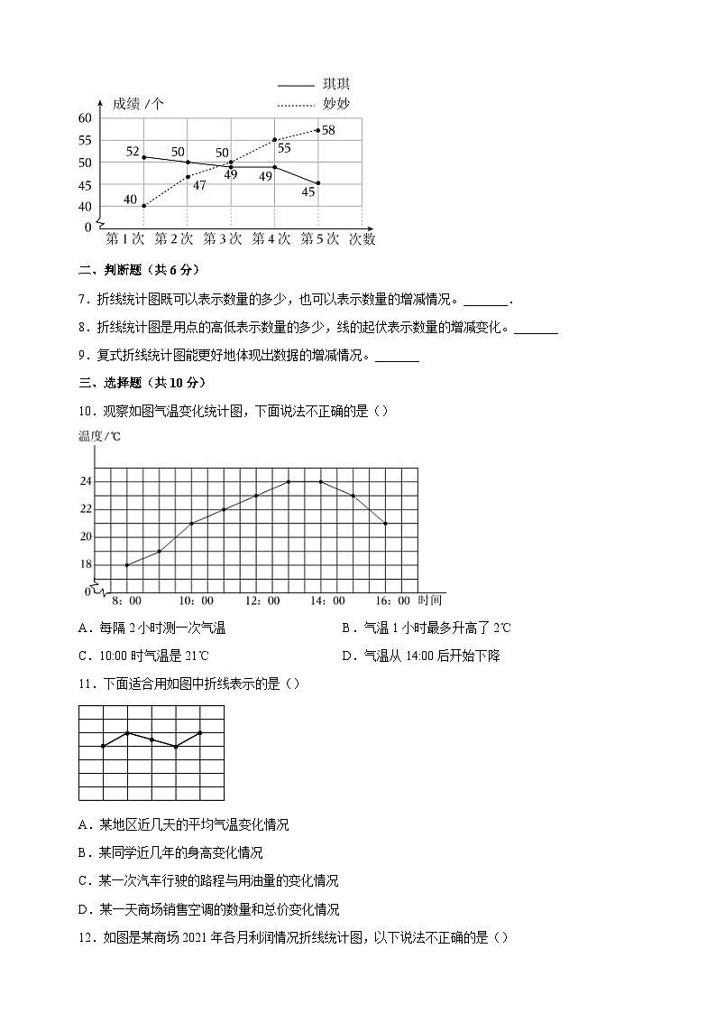 2023-2024学年苏教版五年级下册数学第二单元《折线统计图》检测卷（含答案解析）第3页