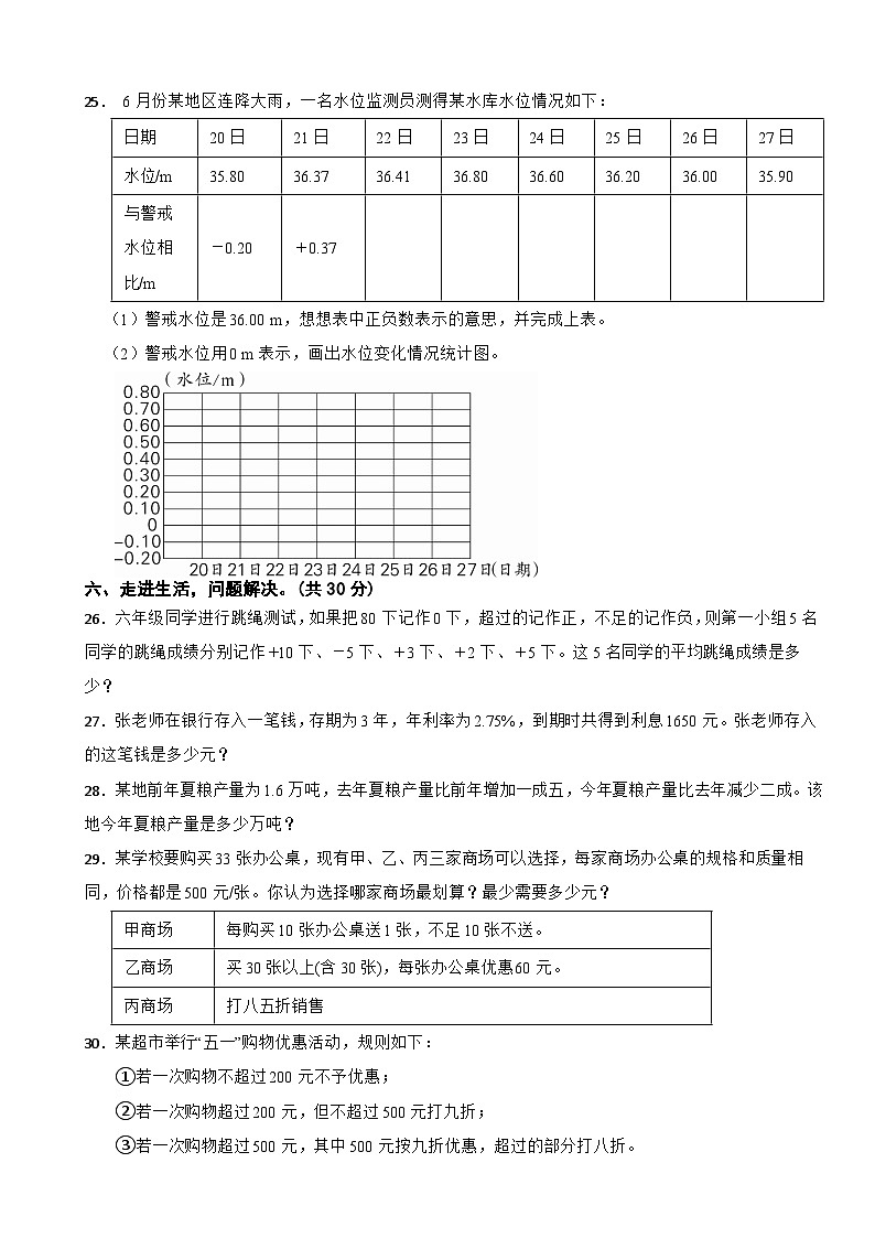 河南省信阳市淮滨县2023-2024学年六年级下学期数学入学学情调研测试卷03