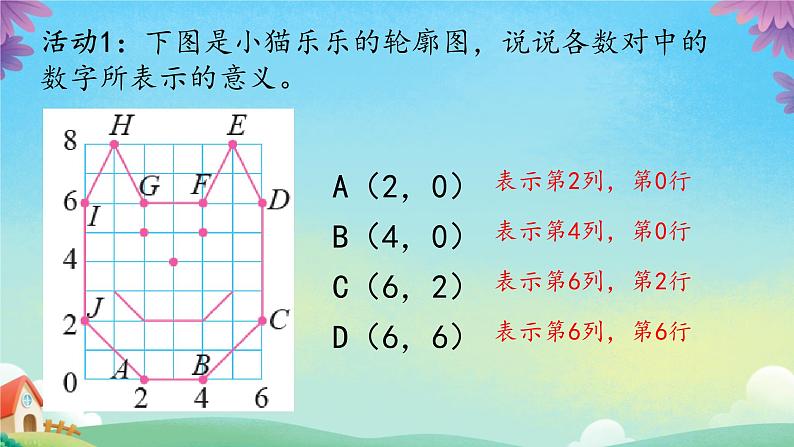 可爱的小猫 课件第5页