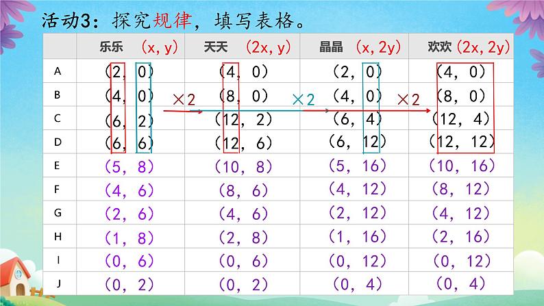 可爱的小猫 课件第8页