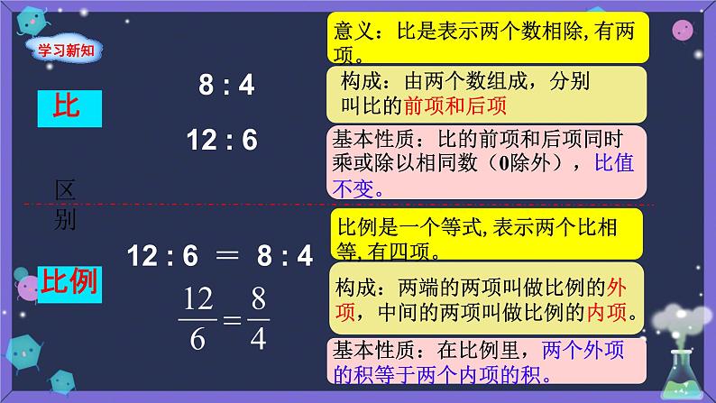 比例的认识  课件第8页