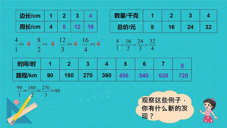 正比例 课件 小学数学北师大版六年级下册第7页