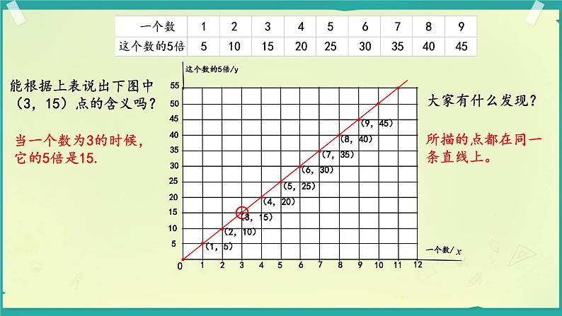 画一画 课件 小学数学北师大版六年级下册第5页