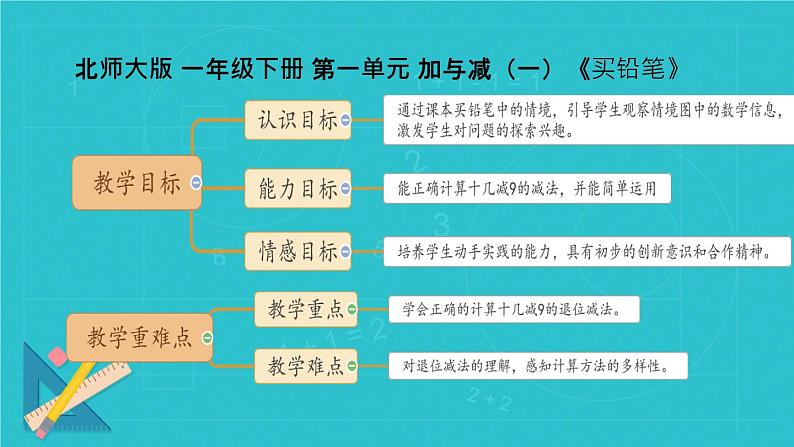 买铅笔 课件 小学数学北师大版一年级下册02