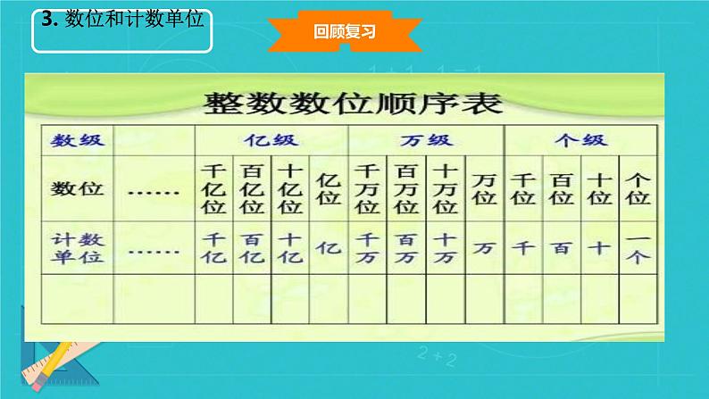 总复习：数与代数 第1课时 整数 课件 小学数学北师大版六年级下册07