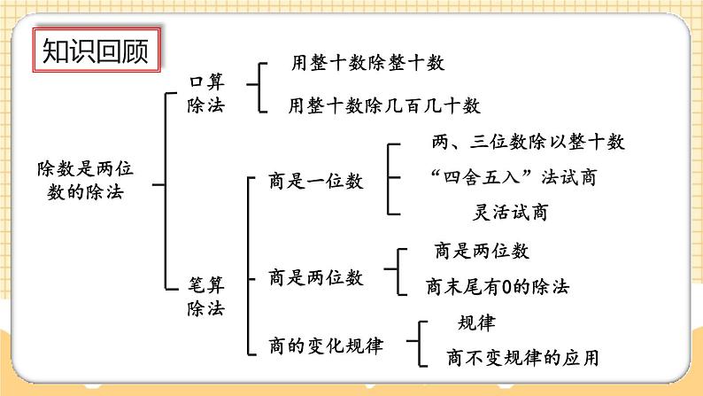 人教版数学四年级上册6.3《整理和复习》课件+教案02