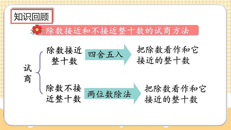 人教版数学四年级上册6.3《整理和复习》课件+教案05