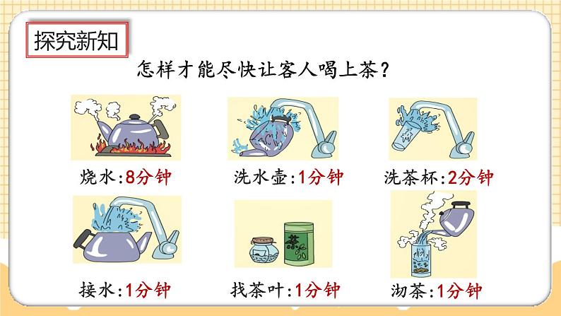 人教版数学四年级上册8.1《沏茶问题》课件+教案+练习05