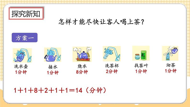 人教版数学四年级上册8.1《沏茶问题》课件+教案+练习06