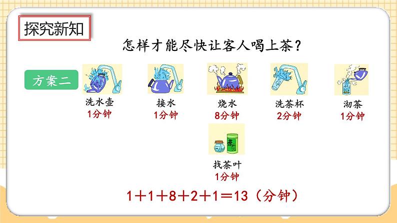 人教版数学四年级上册8.1《沏茶问题》课件+教案+练习07