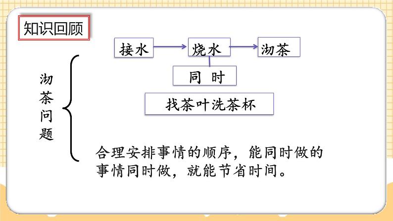 人教版数学四年级上册8.4《练习二十》课件02