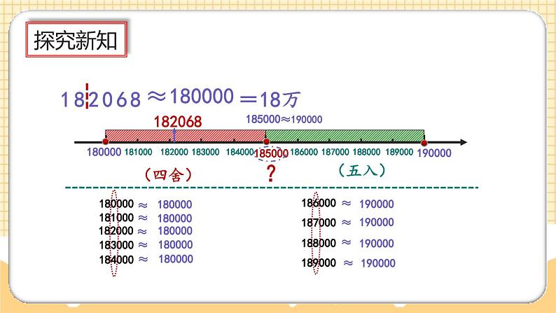 人教版数学四年级上册1.7《先求近似数再改写》课件+教案+练习06