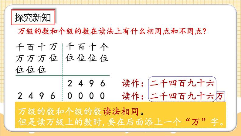 人教版数学四年级上册1.2《亿以内数的读法》课件+教案+练习05