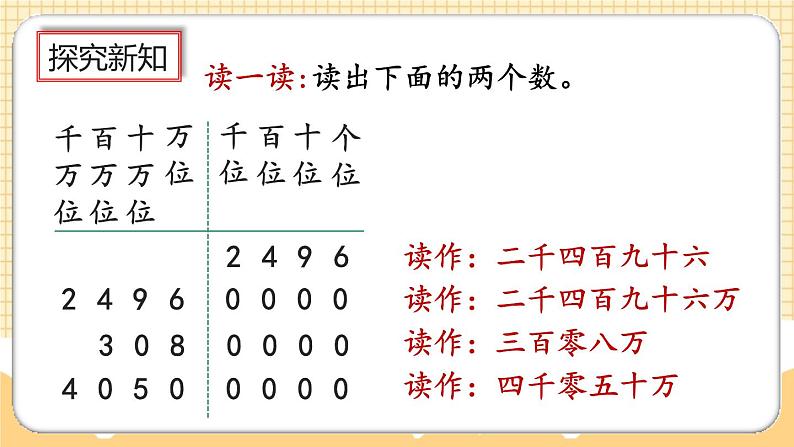 人教版数学四年级上册1.2《亿以内数的读法》课件+教案+练习06