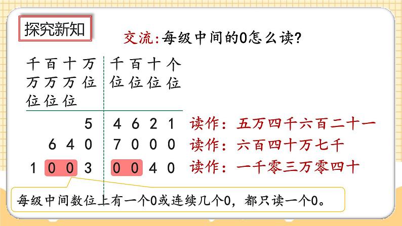 人教版数学四年级上册1.2《亿以内数的读法》课件+教案+练习08