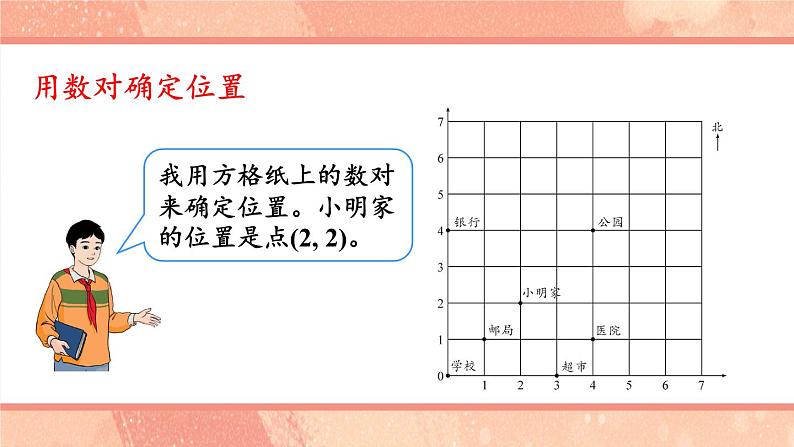 第6课时 图形的位置 课件 人教统编版六年级数学下册04