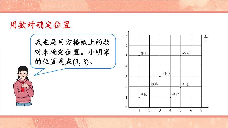 第6课时 图形的位置 课件 人教统编版六年级数学下册05