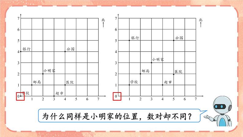 第6课时 图形的位置 课件 人教统编版六年级数学下册06