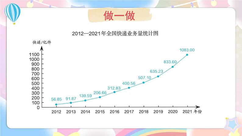 第4课时 统计 课件总复习人教版五年级数学下册07