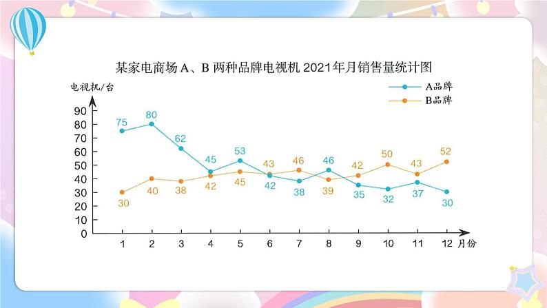 第4课时 统计 课件总复习人教版五年级数学下册08