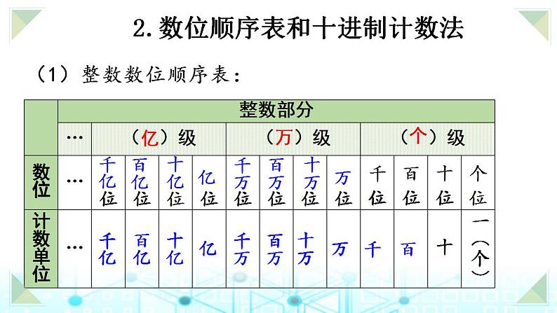 小升初数学总复习知识点1整数课件第6页