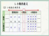 小升初数学总复习知识点2小数课件