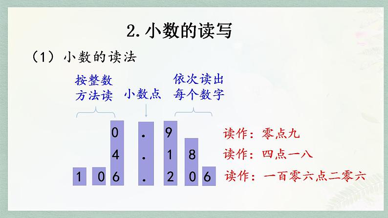 小升初数学总复习知识点2小数课件第6页