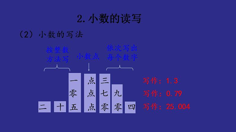 小升初数学总复习知识点2小数课件第7页