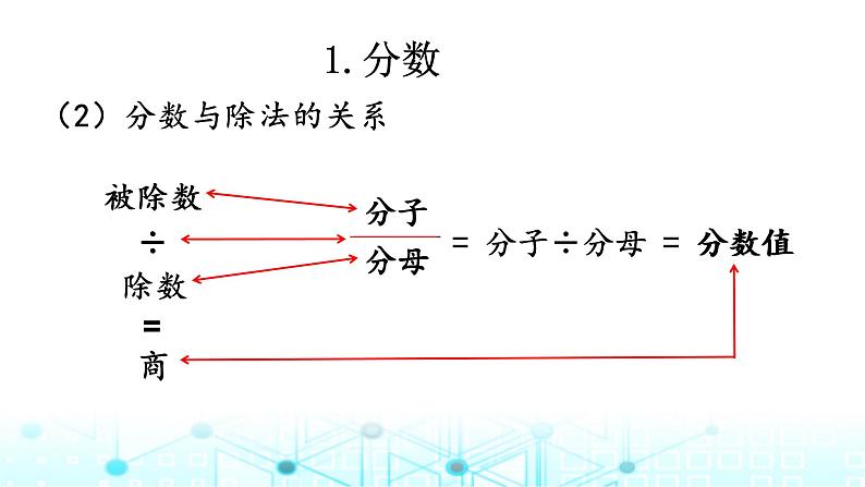 小升初数学总复习知识点3分数与百分数课件第3页