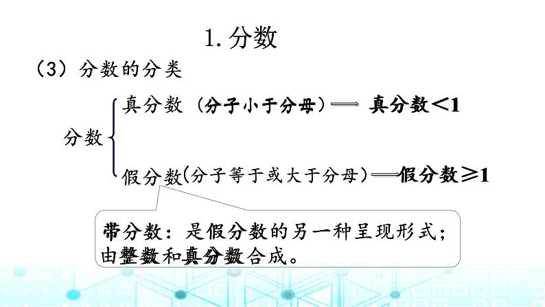 小升初数学总复习知识点3分数与百分数课件第4页