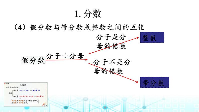 小升初数学总复习知识点3分数与百分数课件第5页