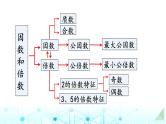 小升初数学总复习知识点4因数和倍数课件