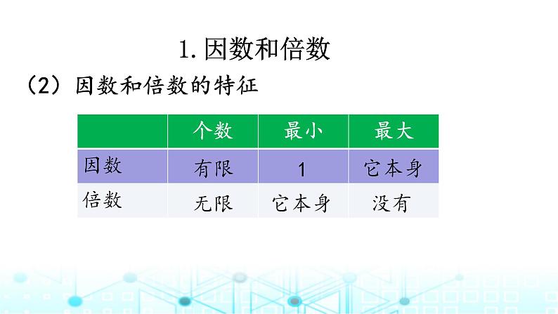 小升初数学总复习知识点4因数和倍数课件第4页