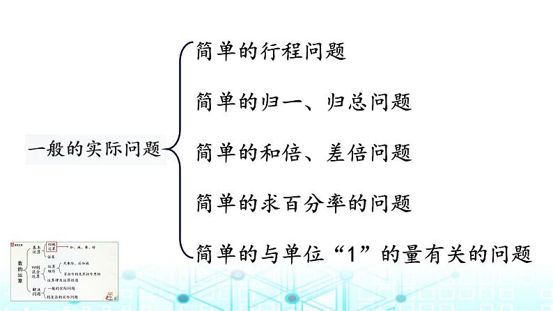 小升初数学总复习知识点7一般的实际问题课件02