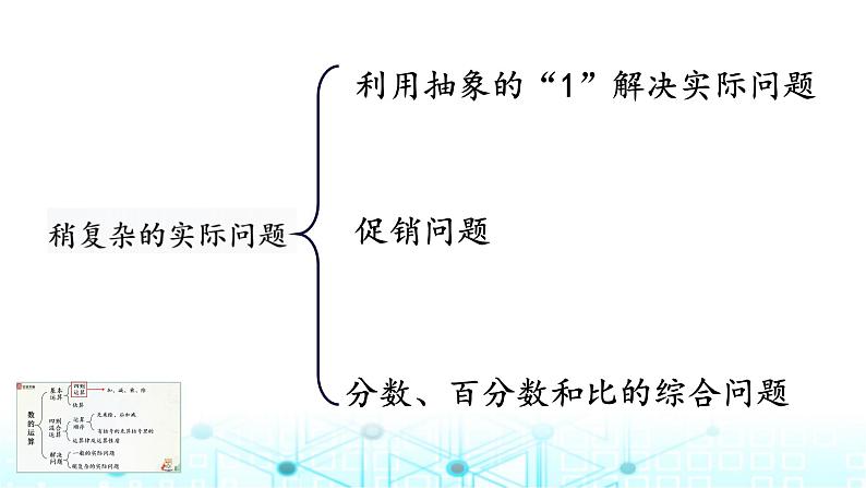 小升初数学总复习知识点8稍复杂的实际问题课件第2页