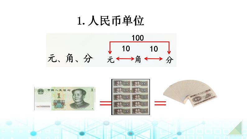 小升初数学总复习知识点9常见的量课件04