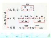 小升初数学总复习知识点9常见的量课件