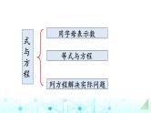 小升初数学总复习知识点10式与方程课件