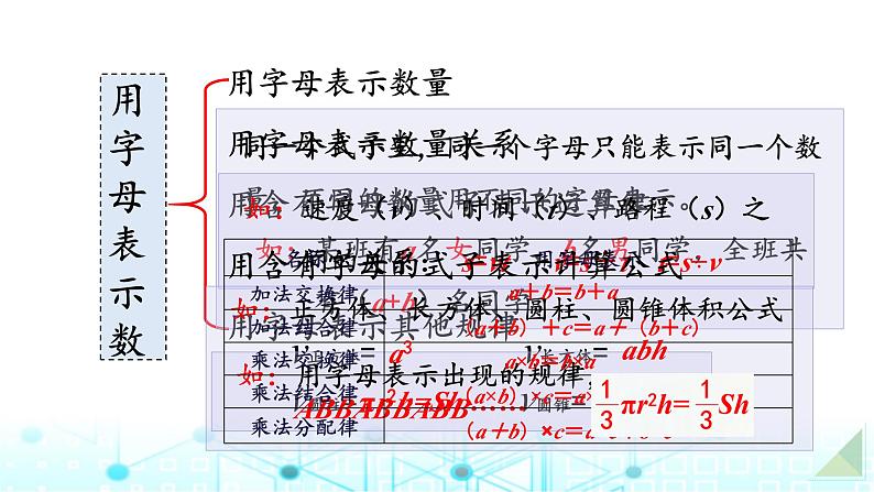 小升初数学总复习知识点10式与方程课件03