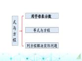 小升初数学总复习知识点10式与方程课件