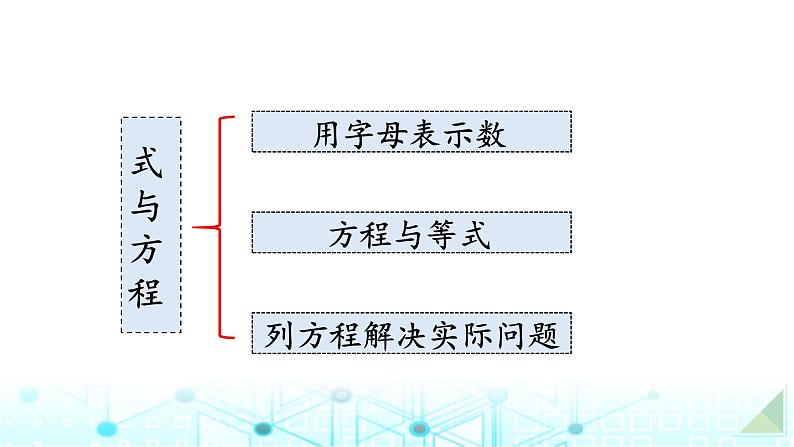 小升初数学总复习知识点11列方程解决实际问题课件02