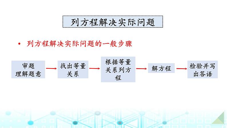 小升初数学总复习知识点11列方程解决实际问题课件03