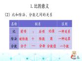 小升初数学总复习知识点12比课件